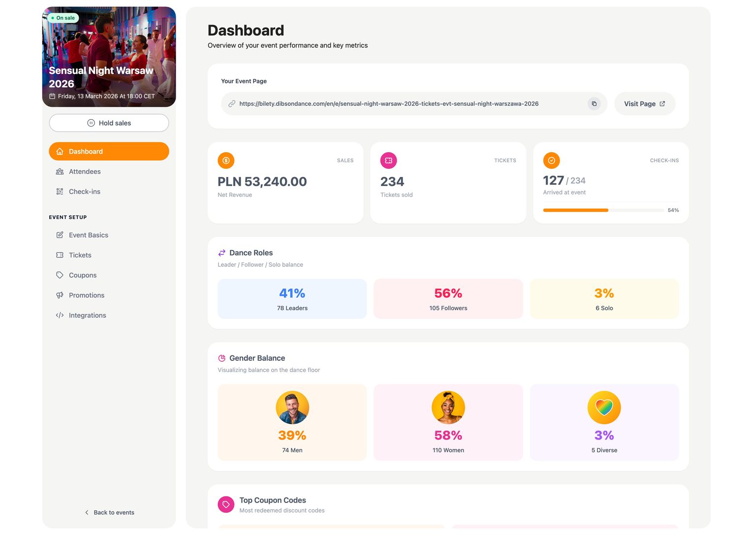 Event dashboard showing live sales metrics and analytics